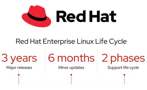 rhel ライフサイクル: テクノロジーの進化と共に歩む未来
