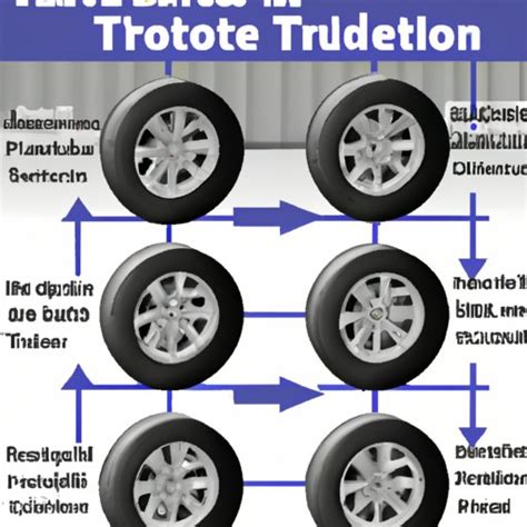 Tire Rotation How Much: Exploring the Costs and Benefits of Regular Tire Maintenance